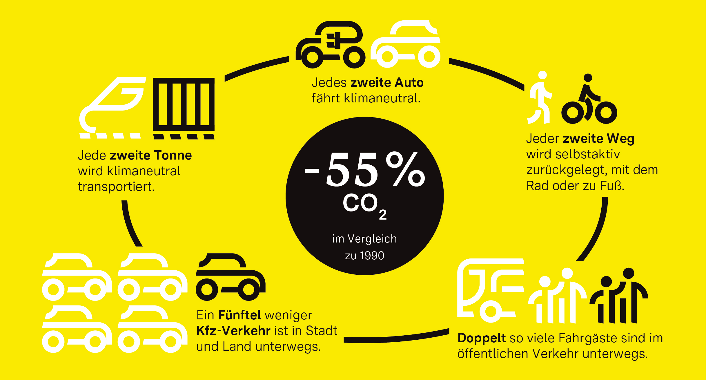 Verkehrswende